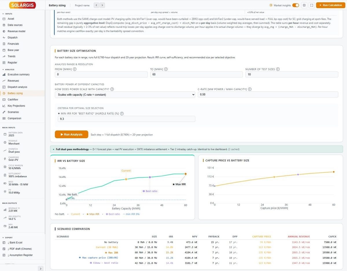 Solargis Invest — Optimalizácia veľkosti batérie