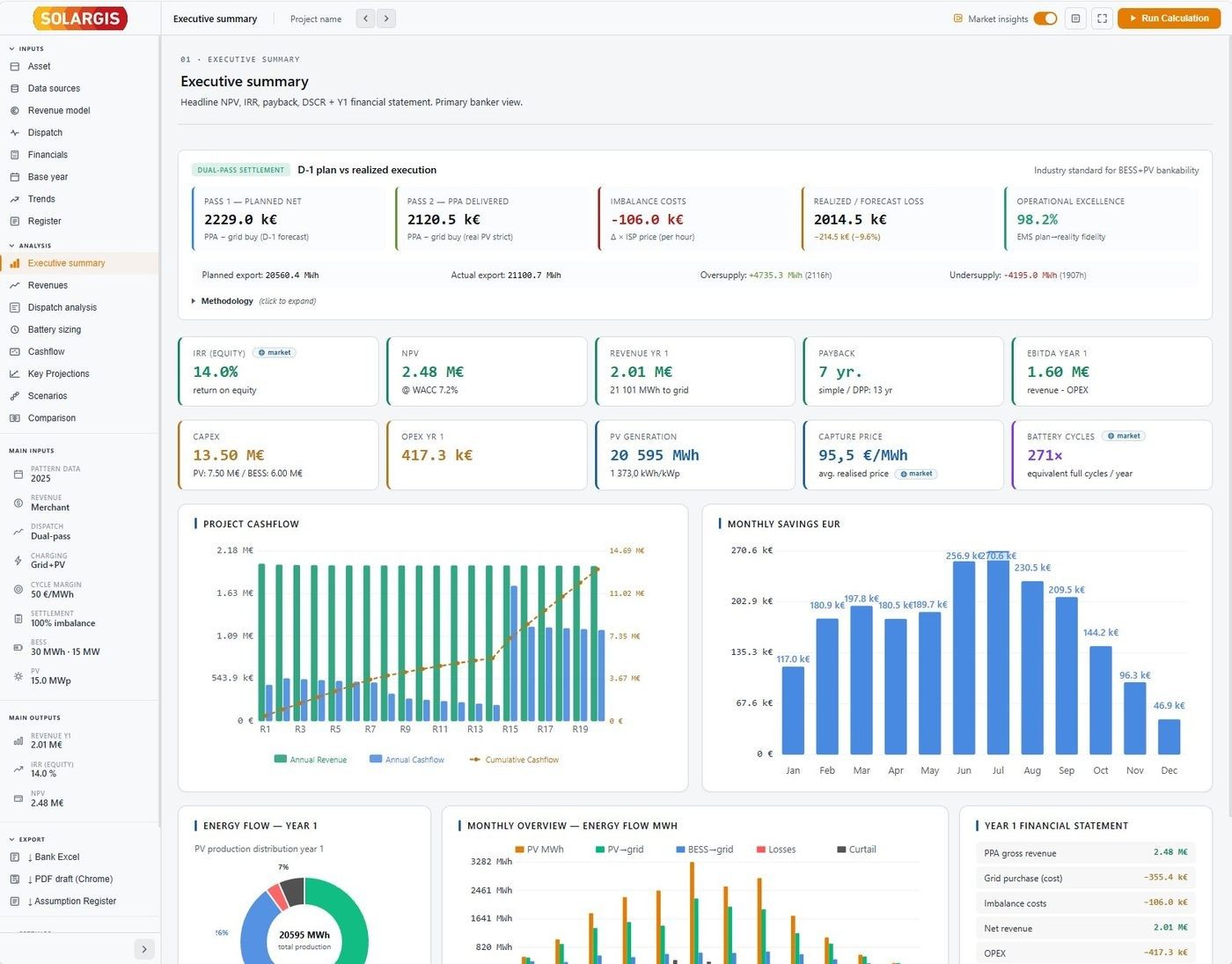 Solargis Invest — Executive summary — IRR, NPV, DSCR pre banku